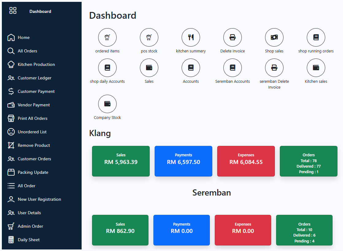 KitchenPro Dashboard